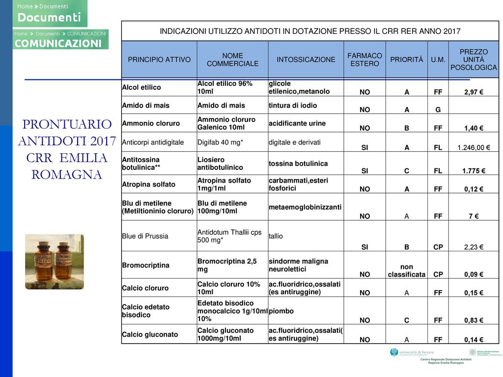 CRR ANTIDOTI EMILIA ROMAGNA ppt scaricare